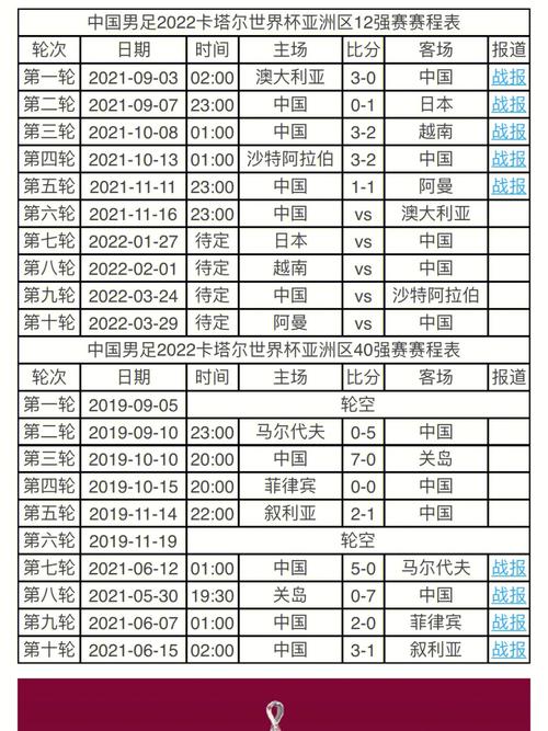 中国男足赛程2021时间表