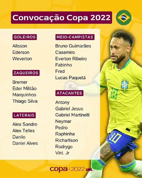 巴西国家男子足球队最新名单
