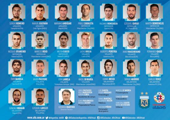 阿根廷足球队员名单